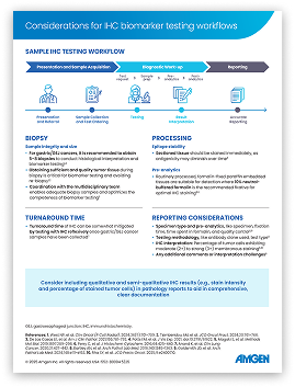 FGFR2b in Gastric Cancer Factsheet1
